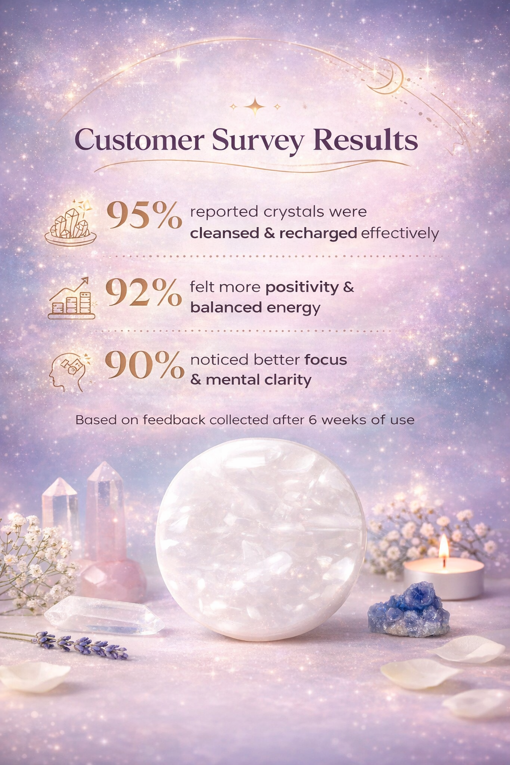 Raw Selenite Crystal Charging Plate